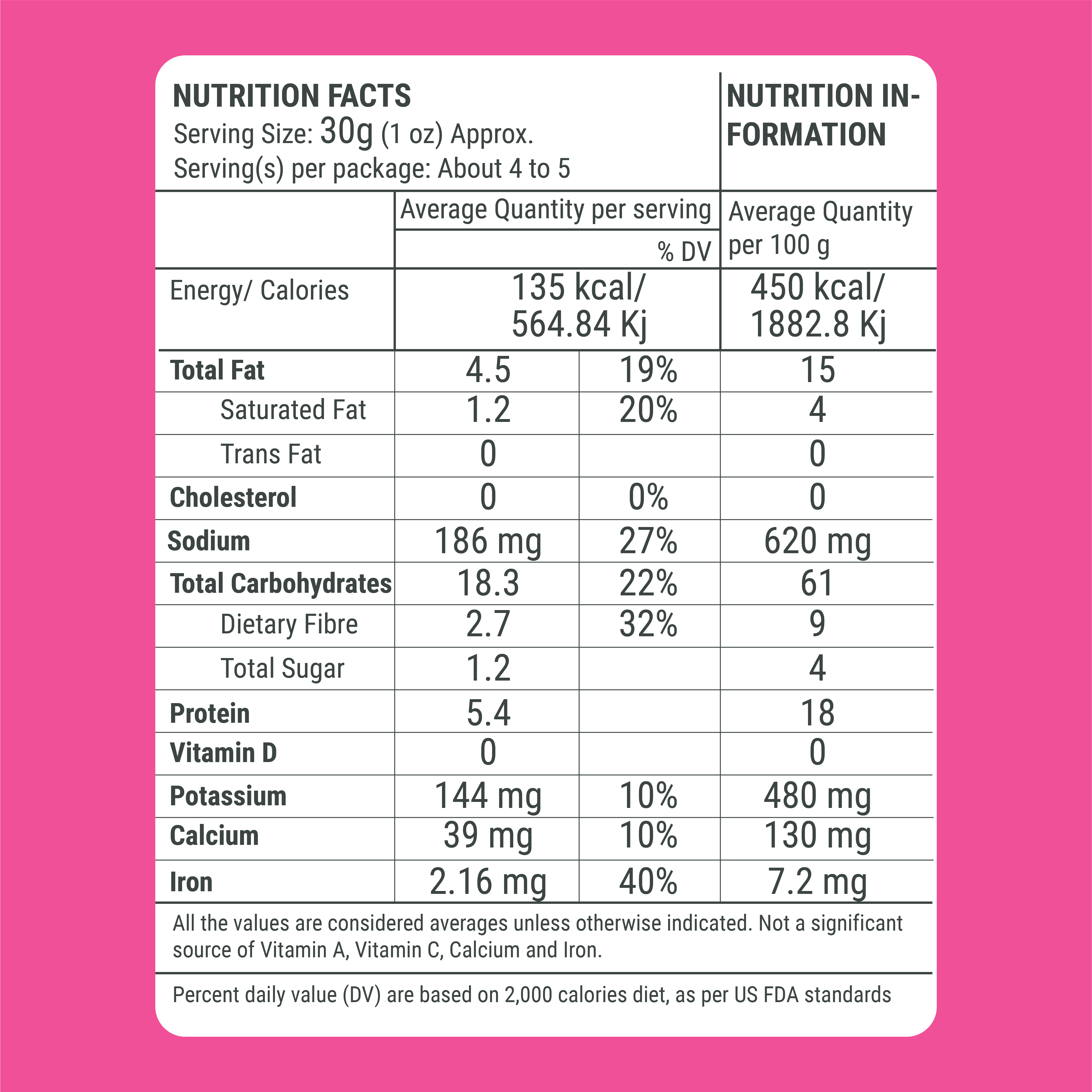 Flavoured Chatpata Chana - 140gm (Pack of 4)