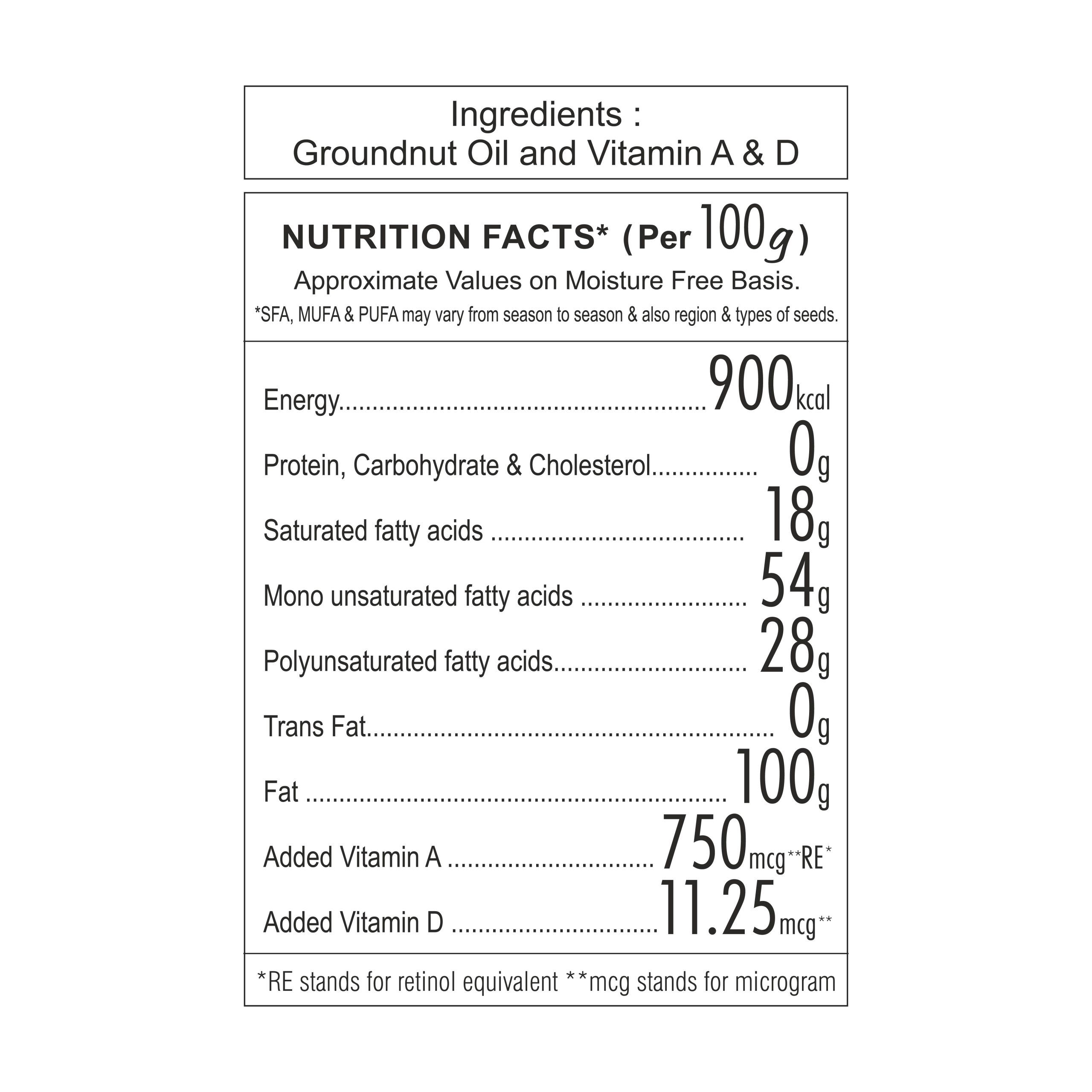 nutrition facts of groundnut oil