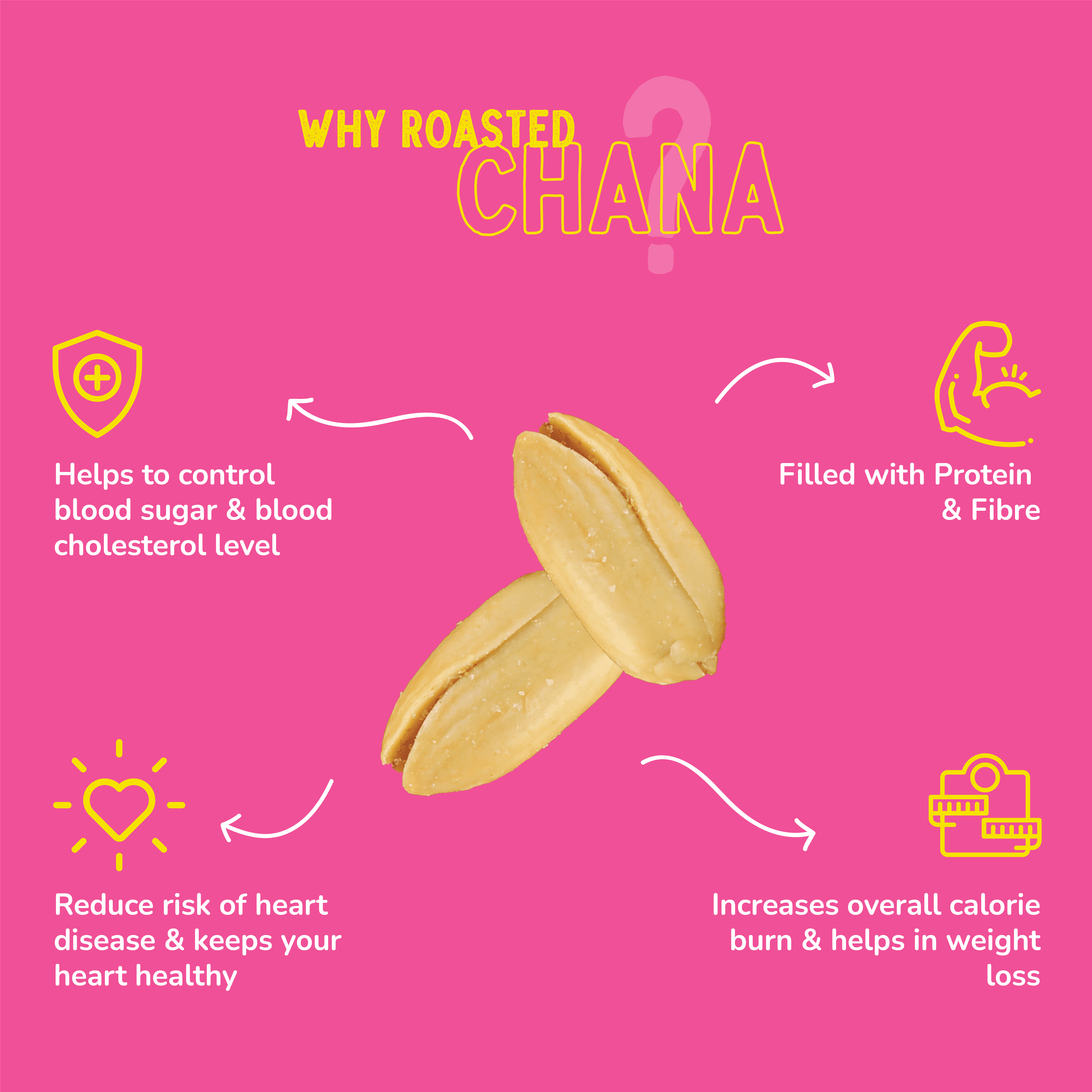 Tangy Mint Peanut - 140gm (Pack of 4)